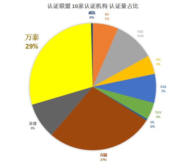 微博娱乐认证可以辅助么（微博申请娱乐博主具体什么要求）