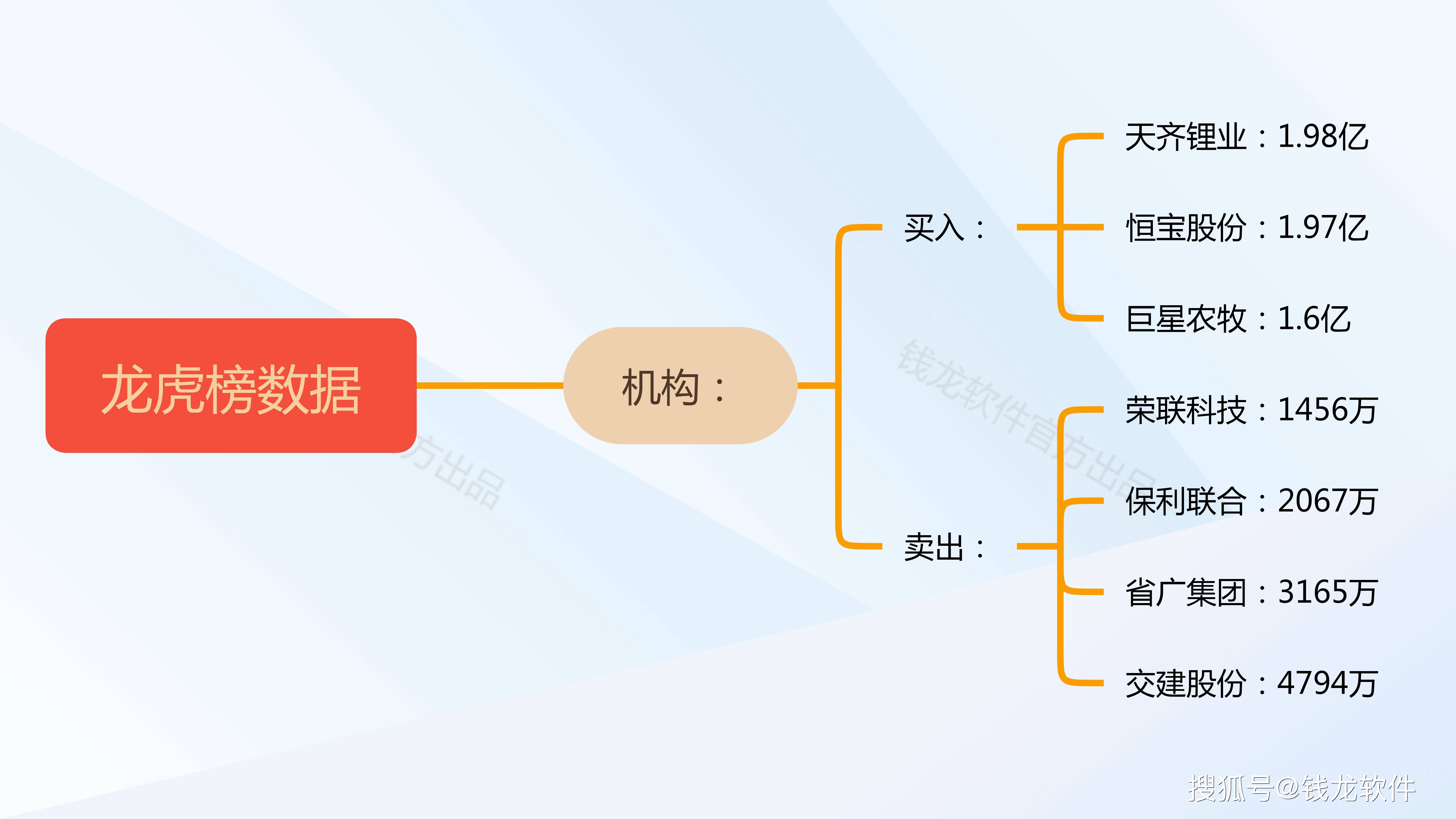 下载龙虎透视软件（透视龙虎榜）