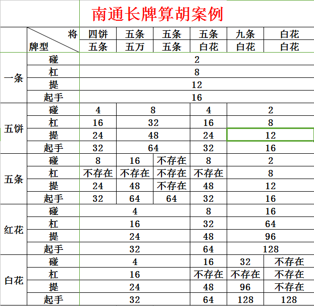 牌缘南通长牌怎么开挂（免费下载南通长牌牌缘）