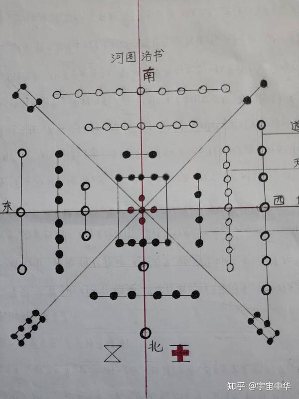 3分钟教你科普“河洛杠次有挂没(确实有挂)-知乎