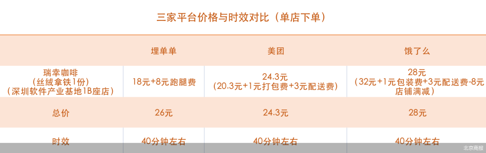 顺丰同城最大可以挂几单（顺丰同城最大可以挂几单快递）