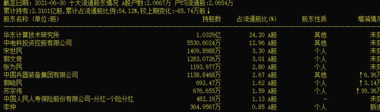 给大家爆料一下填大坑挂挂软件好使吗(确实有挂)-知乎