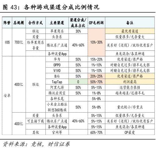 优选推荐“打牌多少钱一台“推荐2个购买渠道