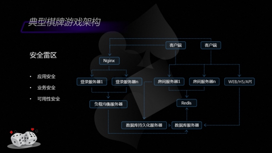 棋牌软件有哪些漏洞的（棋牌漏洞技术教程）