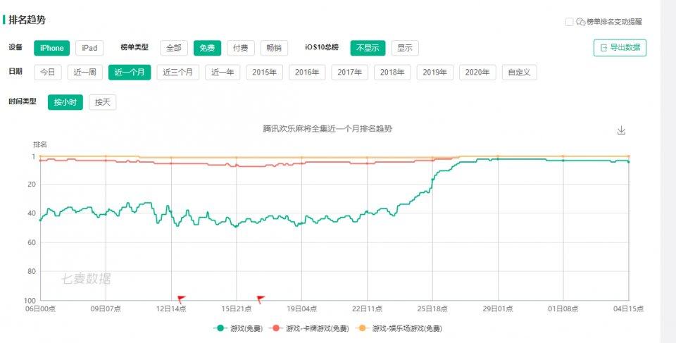 教程辅助“微乐麻将为啥总是输-哔哩哔哩 