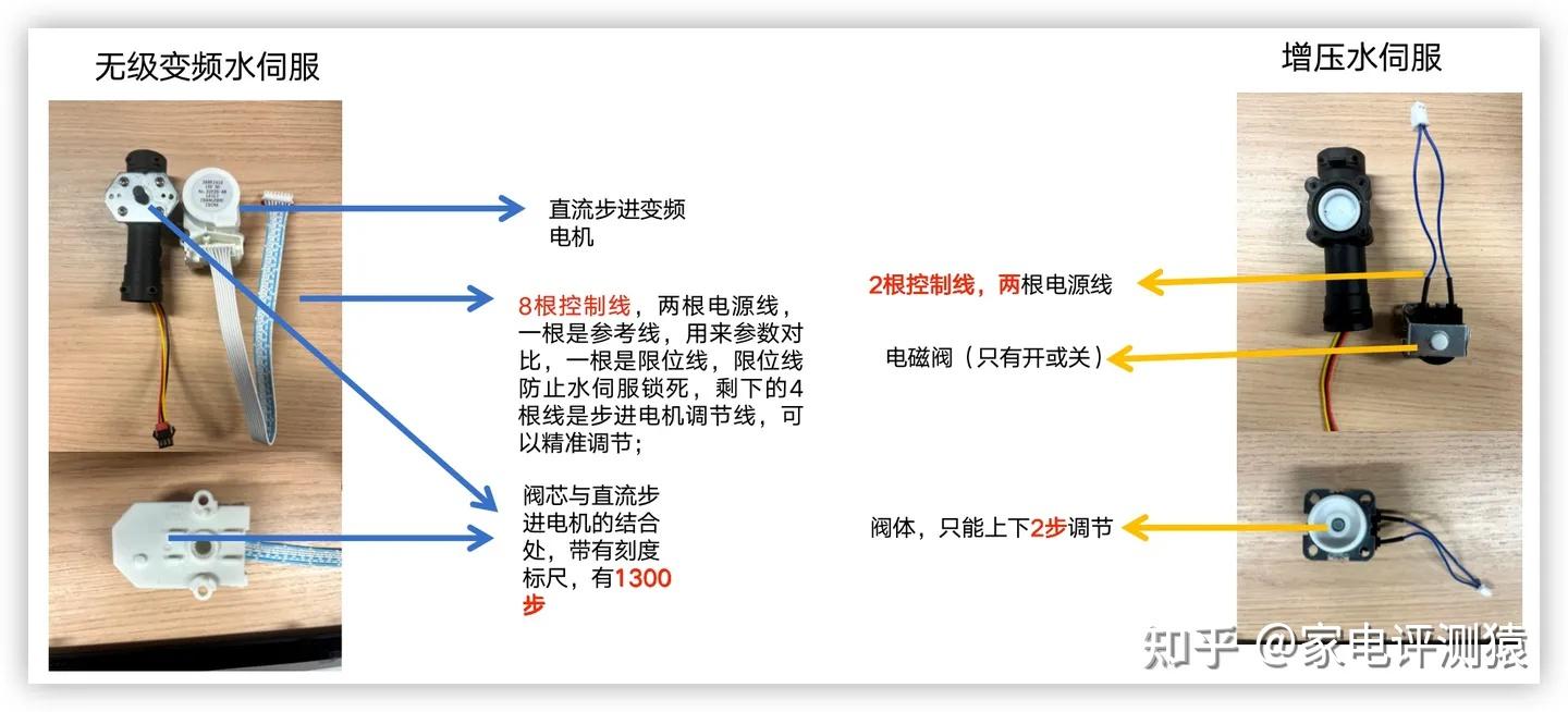 教程辅助“玩金花报点仪器“推荐5个购买渠道