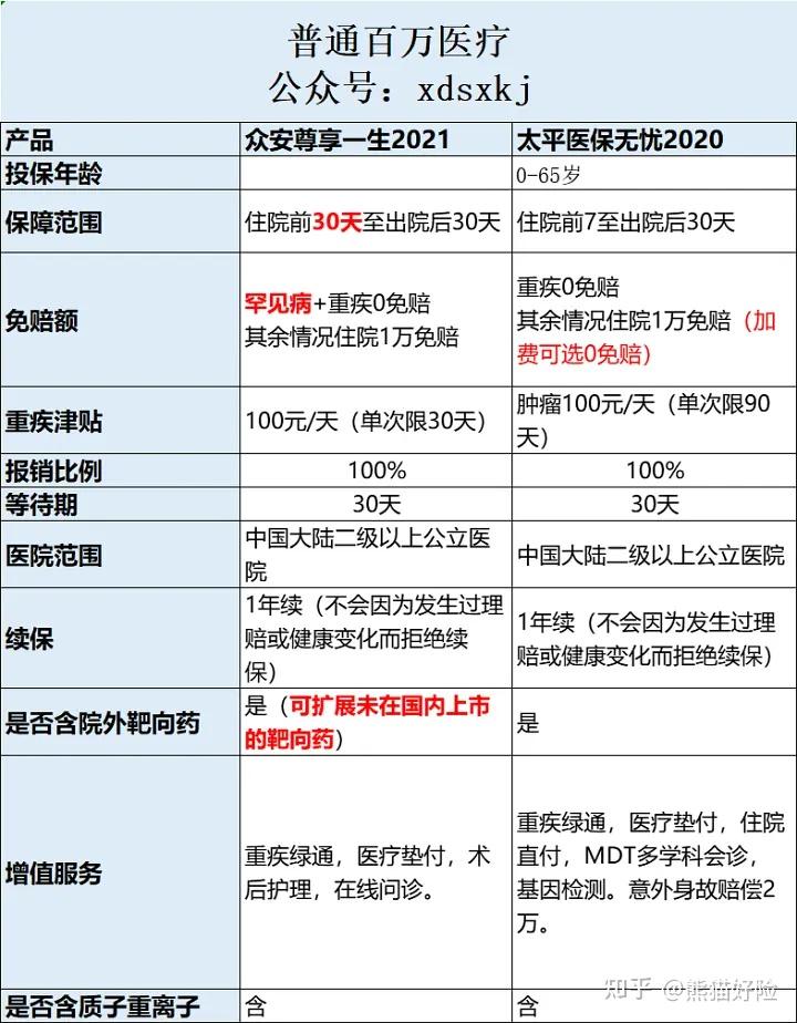 实测分享“筒子二八杠产品“推荐6个购买渠道