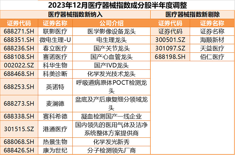 新教你‘‘新金花仪器“推荐1个购买渠道