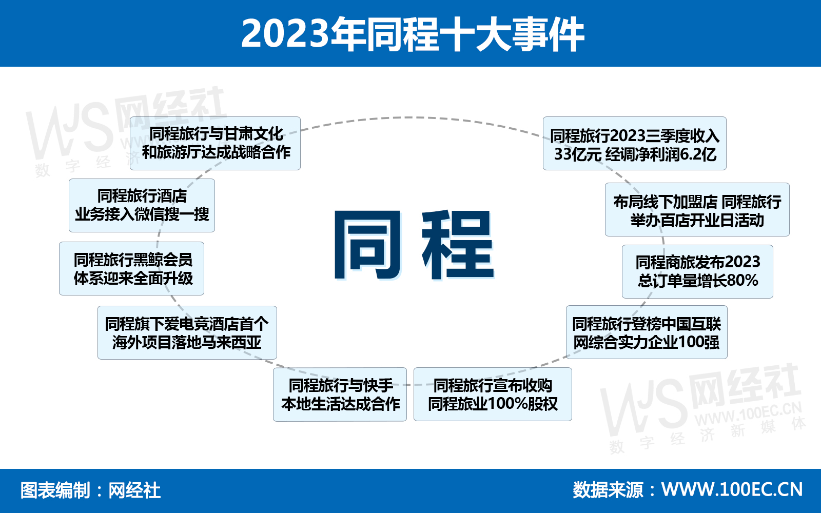 同城伙伴网开挂（同城互娱怎么开挂）