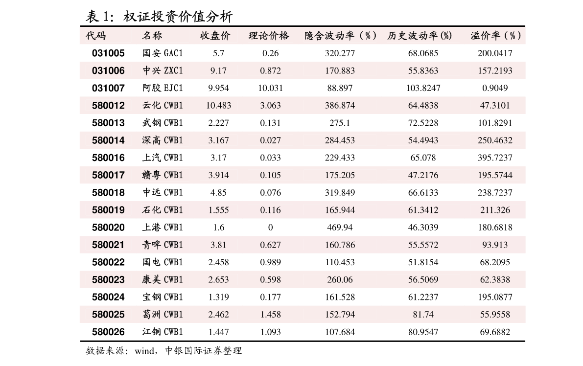 牌九软挂做记号方法的简单介绍