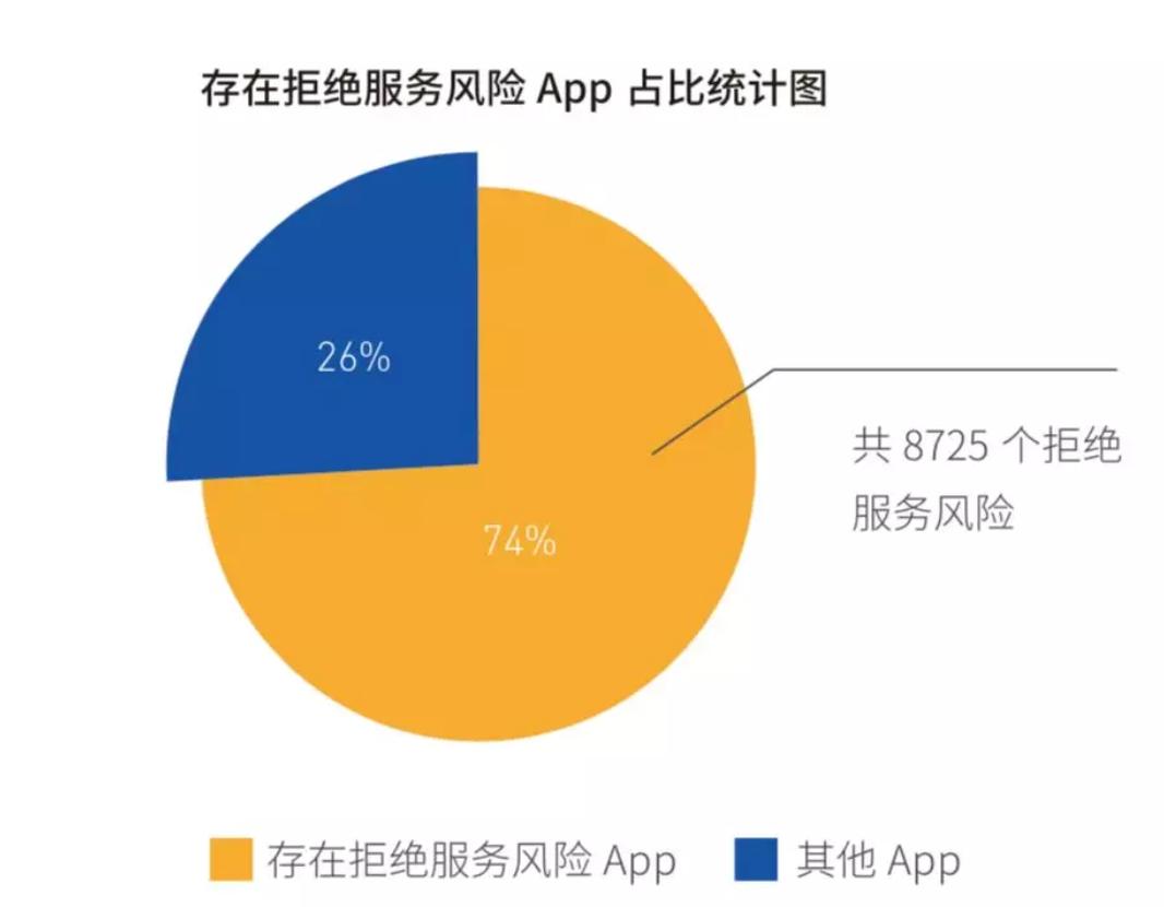 找58同城漏洞有奖励（五八同城泄漏信息）