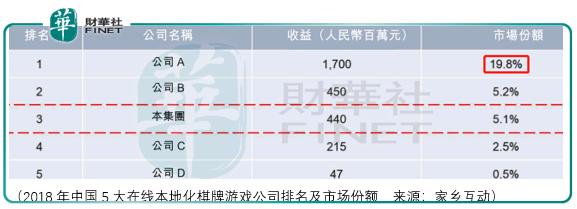 棋牌如何做到后期透视（怎么能让棋牌达到透视效果）