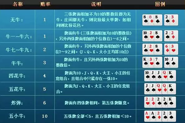 棋盘斗牛有没有规律（棋牌斗牛必胜的诀窍）