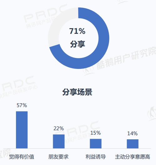 分享决窍“推筒子设备《详细教程 新浪科技》