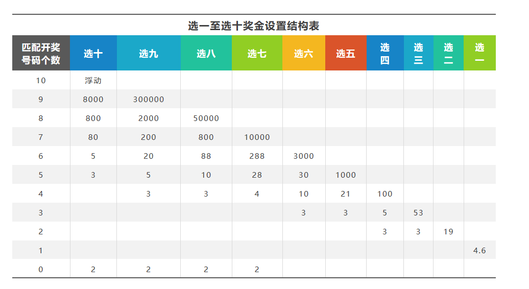 打欢乐十分有规律吗（福彩欢乐十分钟计划）