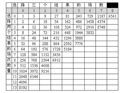 手机三公规律（手机打三公技巧）