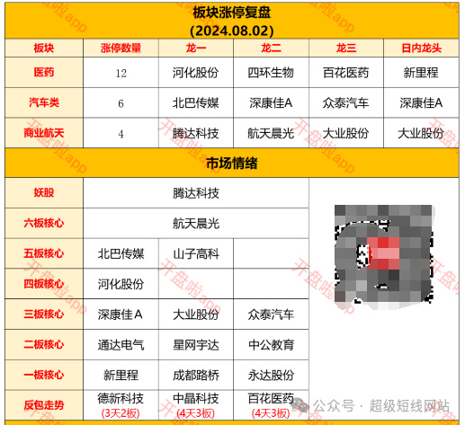 说有漏洞2.1倍龙虎（龙虎倍投为什么会输）