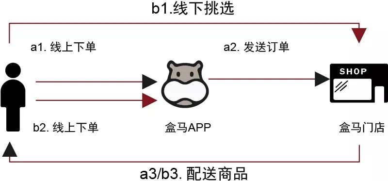 三分钟了解&quot;便宜新进的是哪些“推荐5个购买渠道